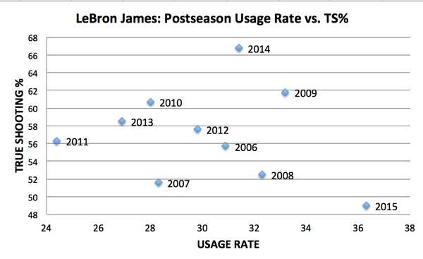lebron-james-chart-2015-2.jpg
